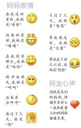 妈妈9个QQ表情盼儿归商报记者蔡力 妈妈9个QQ表情盼儿归商报记者蔡力