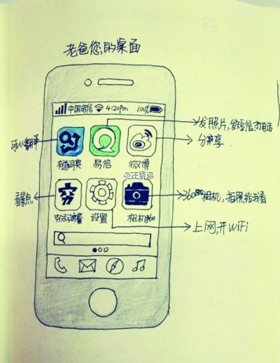 “老爸”的手绘APP图 “老爸”的手绘APP图